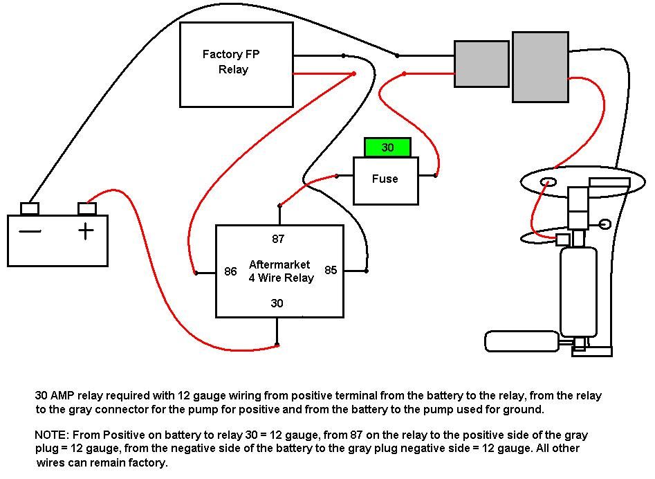 Fuel pump wiring write up MR2 Owners Club Forum